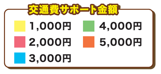 色分け表