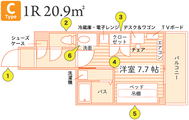 Cタイプ