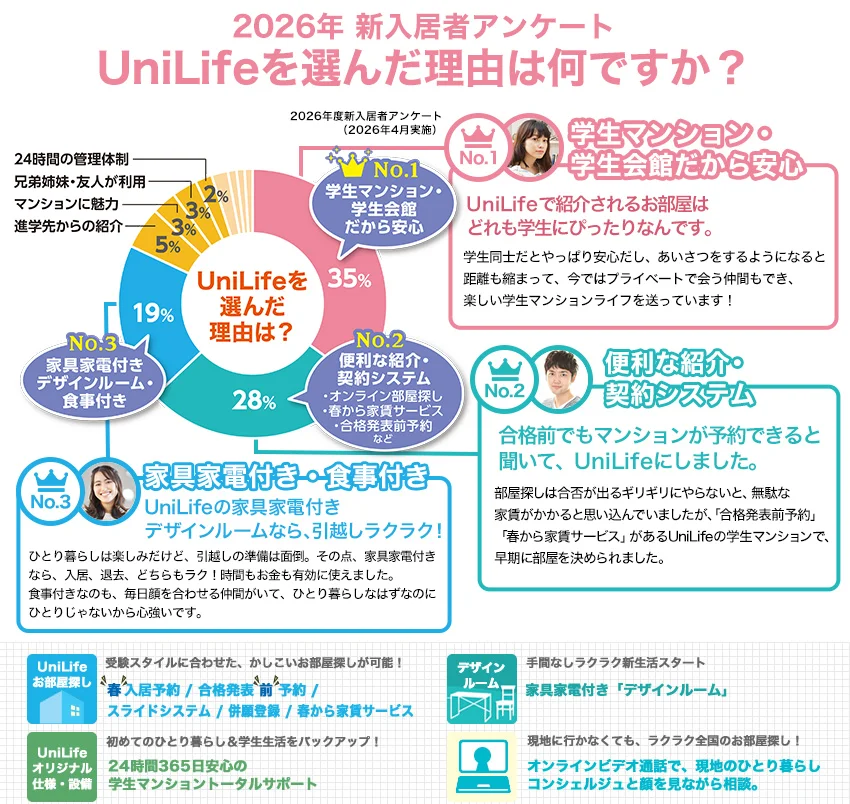 ユニライフが選ばれる理由
