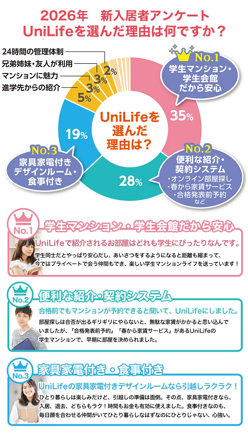 ユニライフが選ばれる理由