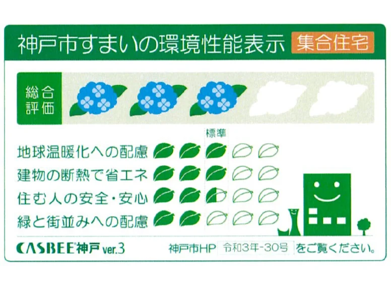 マンション環境性能