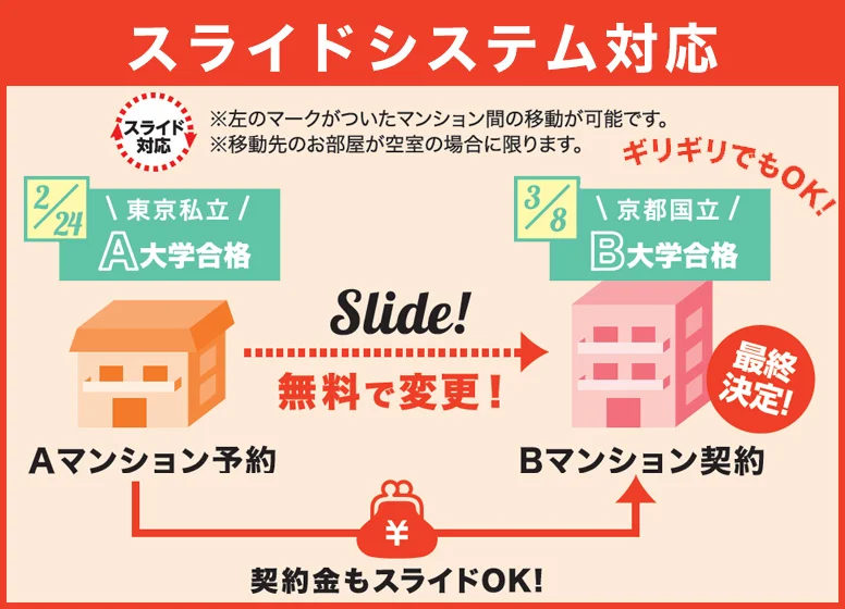 スライドシステム対応