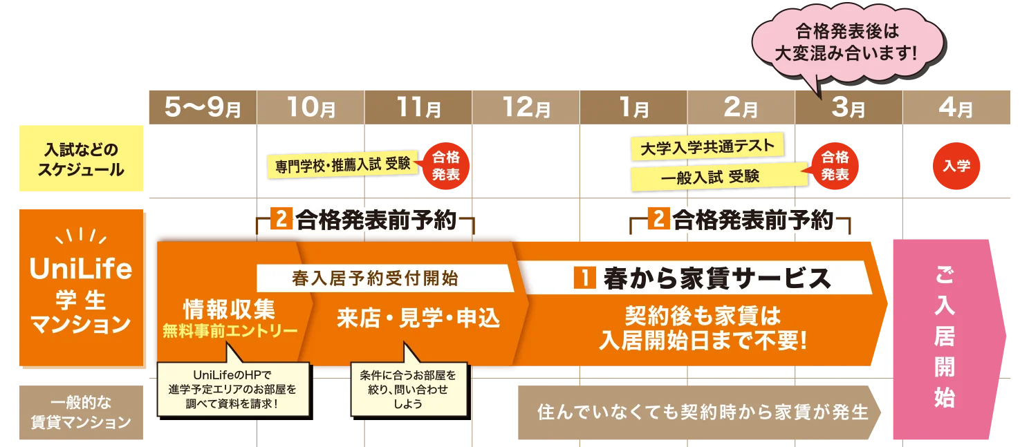 来春入居予約受付中