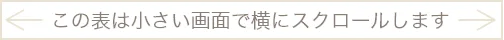 この表は小さい画面で横にスクロールします