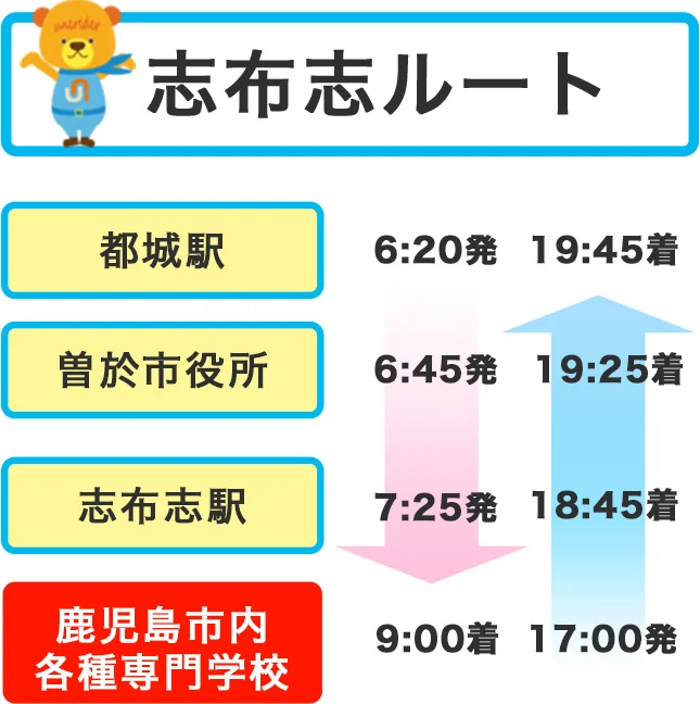 ルート