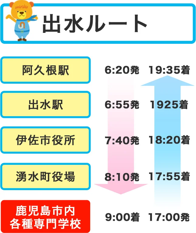 ルート