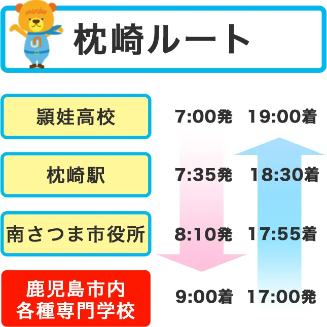 ルート