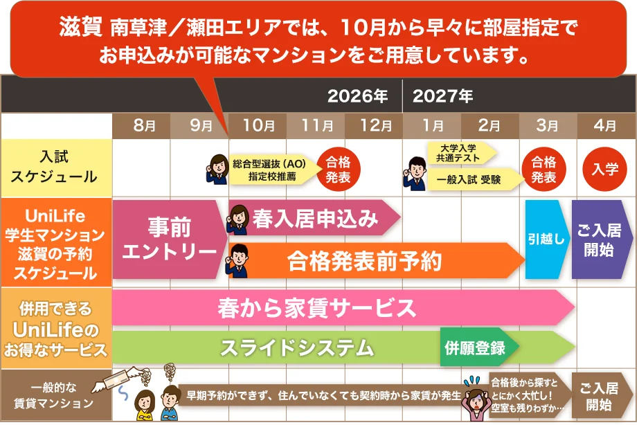 スケジュール表