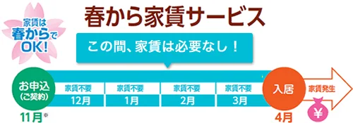 春から家賃サービス