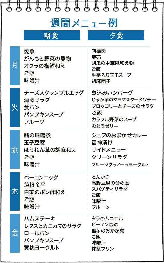 1週間の献立