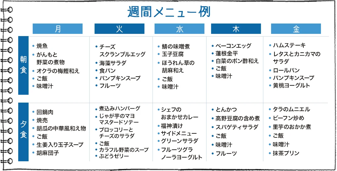 1週間の献立SP