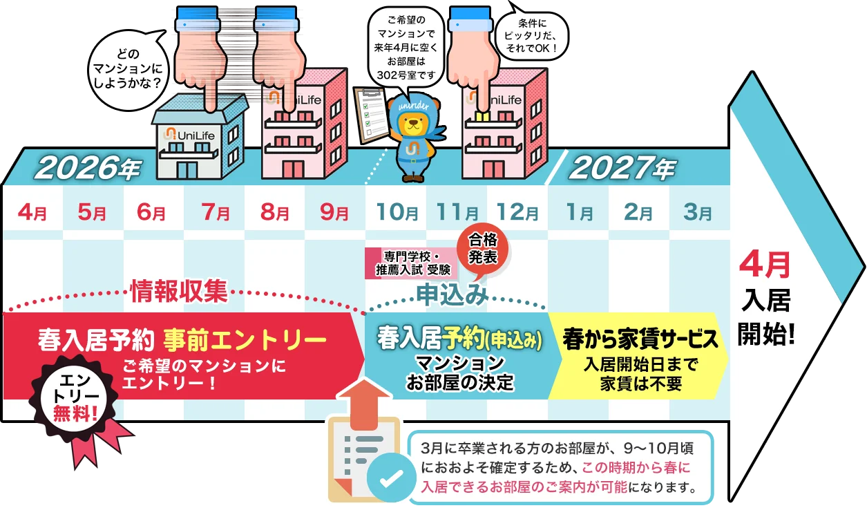 4月～9月スケジュール