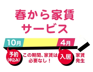 概要3