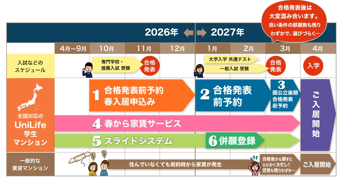 スケジュール表
