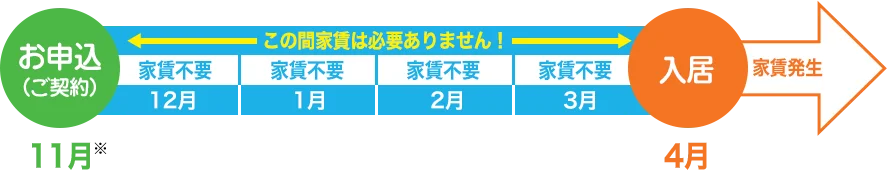 年間スケジュール表2