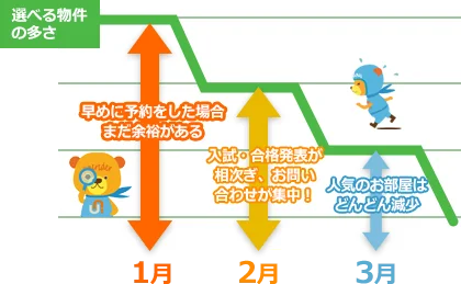 部屋数チャート