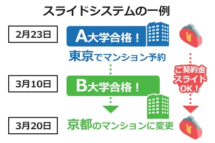 スライドシステムの一例