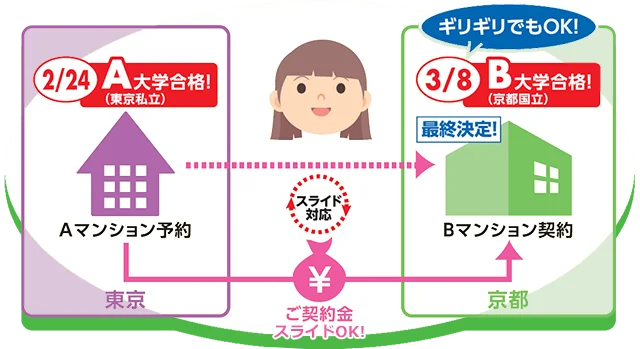 スライドシステムの図表