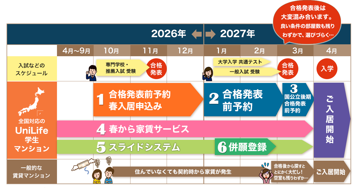 スケジュール表