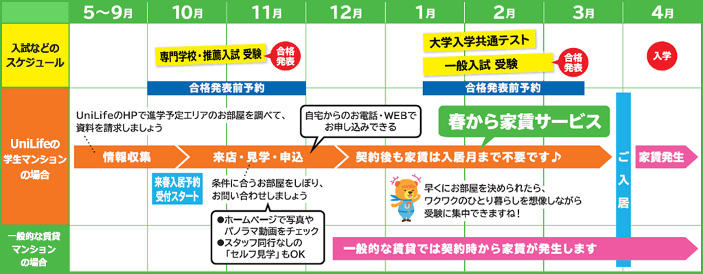 年間スケジュール表1