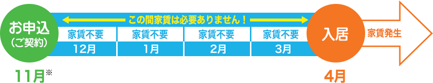 年間スケジュール表2