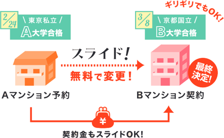 スライドシステム挿絵