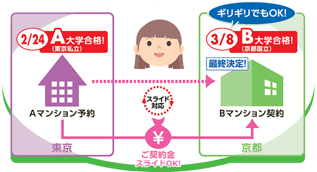 スライドシステムの図表