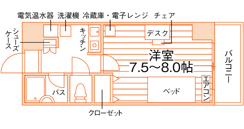 floor