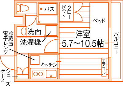 floor
