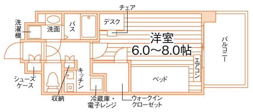 floor