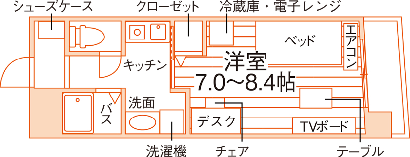 floor