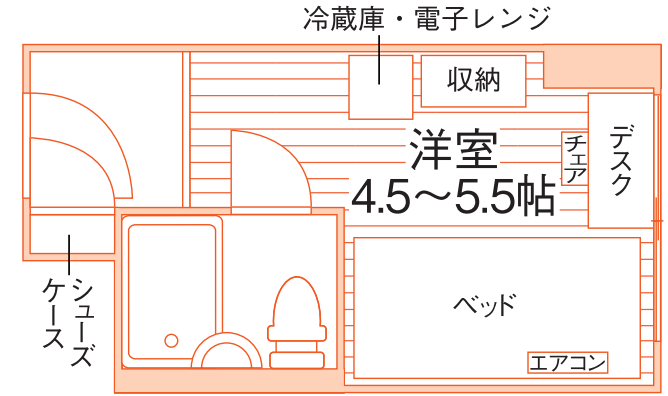 floor