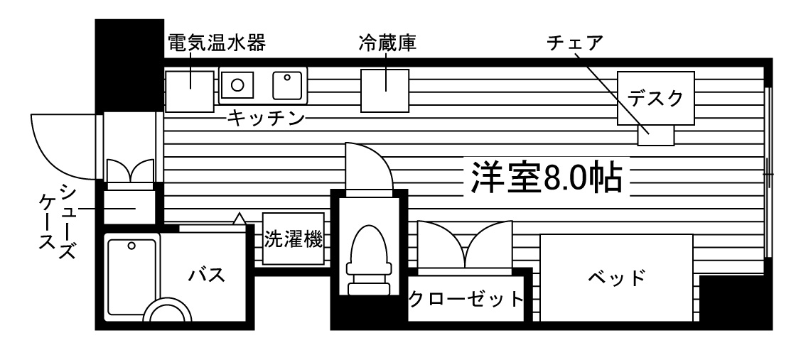 部屋タイプ情報