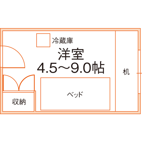 floor