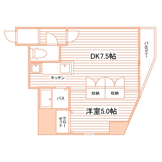 部屋タイプ情報