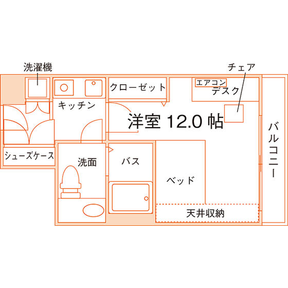 部屋タイプ情報