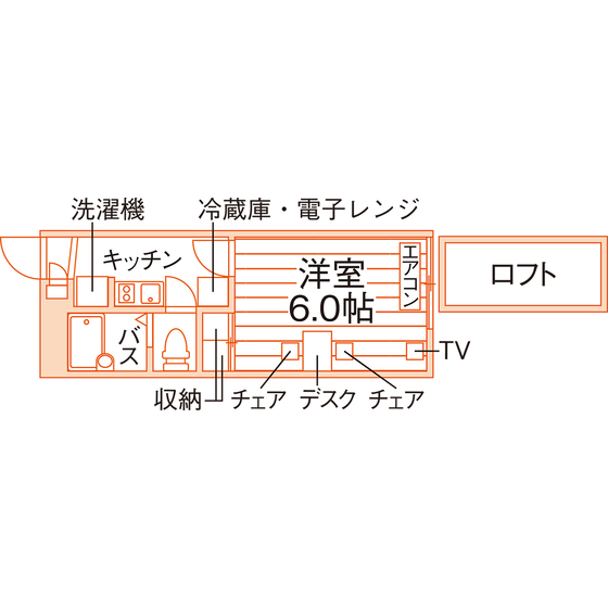 部屋タイプ情報