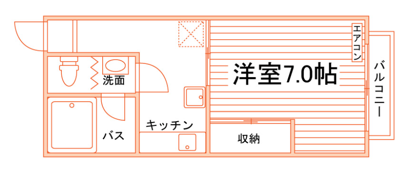 部屋タイプ情報