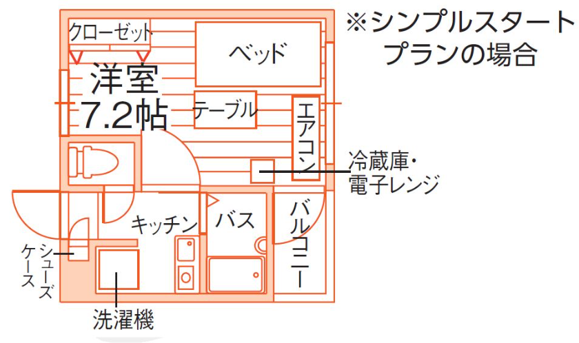 部屋タイプ情報