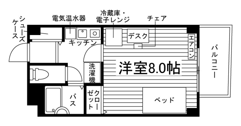 部屋タイプ情報