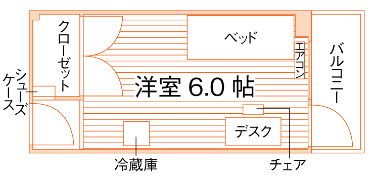 部屋タイプ情報