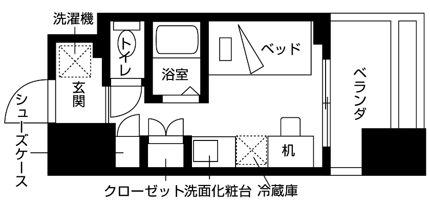 部屋タイプ情報