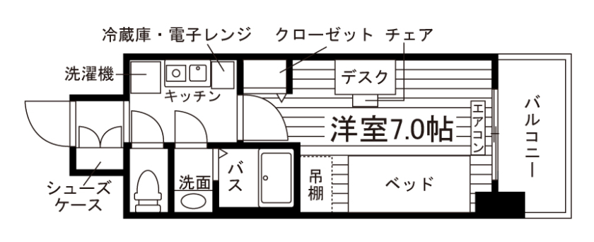 部屋タイプ情報