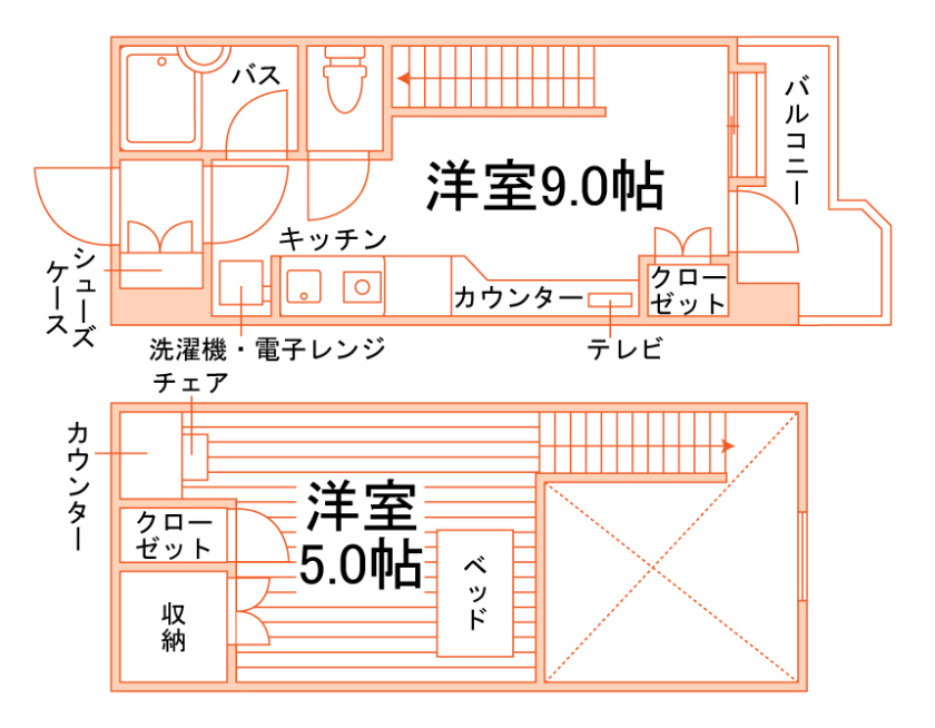 部屋タイプ情報