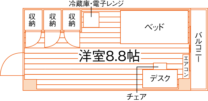 部屋タイプ情報