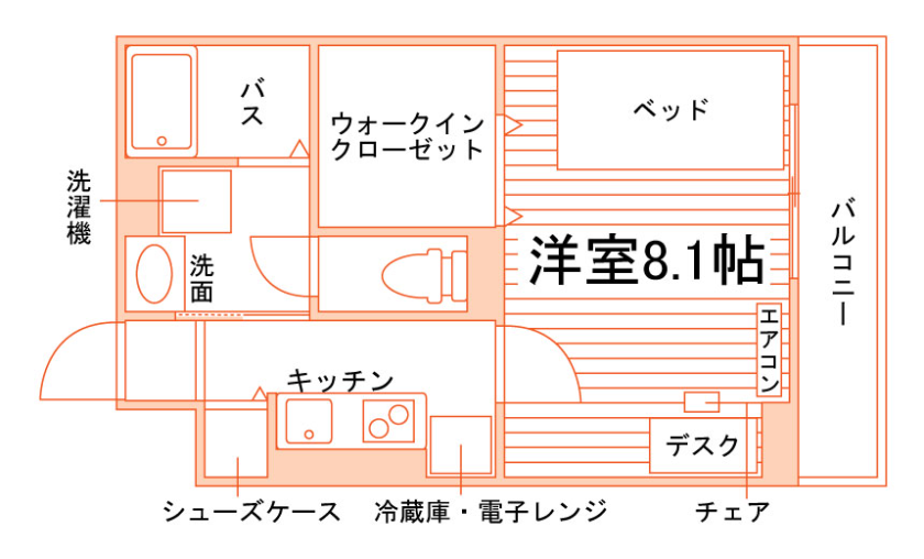 部屋タイプ情報