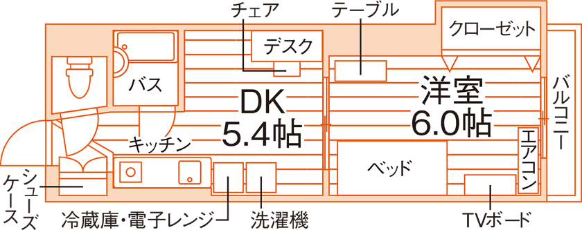 部屋タイプ情報